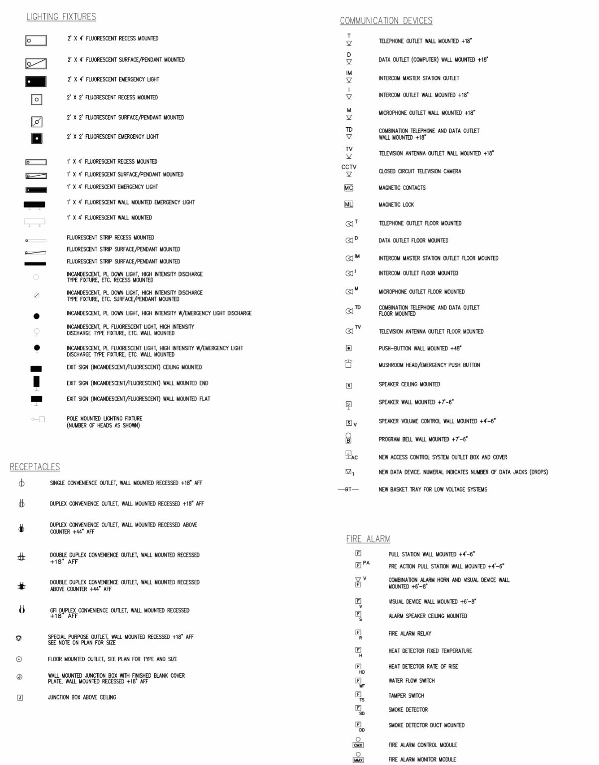 A crop of sheet E-001, the electrical legend: lighting fixtures, receptacles, communication devices and fire alarm symbol columns, each glyph beside its description.